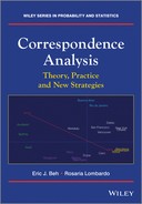 Cover image for Correspondence Analysis: Theory, Practice and New Strategies