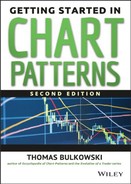 Cover image for Getting Started in Chart Patterns, 2nd Edition