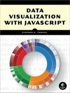 Cover image for Data Visualization with JavaScript