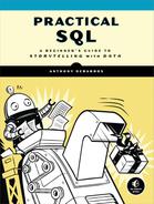 Cover image for Practical SQL