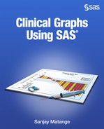 Cover image for Clinical Graphs Using SAS
