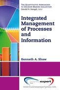 Integrated Management of Processes and Information 