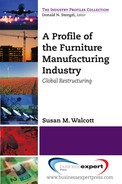 Cover image for A Profile of the Furniture Manufacturing Industry
