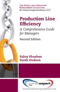 Production Line Efficiency 