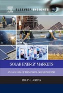 Cover image for Solar Energy Markets