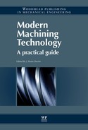 Modern Machining Technology 