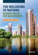 The Wellbeing of Nations: Meaning, Motive and Measurement 