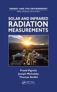 Solar and Infrared Radiation Measurements by Thomas Stoffel, Joseph Michalsky, Frank Vignola