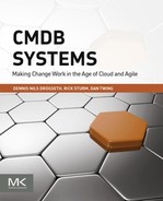 CMDB Systems 