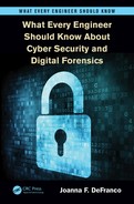 Chapter 2: Cyber Security and Digital Forensics Careers (1/5)