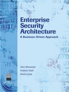 Enterprise Security Architecture 