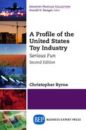 A Profile of the United States Toy Industry, Second Edition 