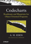 Codecharts: Roadmaps and blueprints for object-oriented programs 