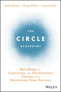 Chapter 4: Balancing the Circle