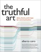 Cover image for The Truthful Art: Data, Charts, and Maps for Communication