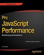 Pro JavaScript Performance: Monitoring and Visualization 