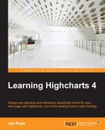 10. Highcharts APIs